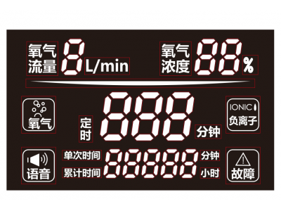 数码显示屏