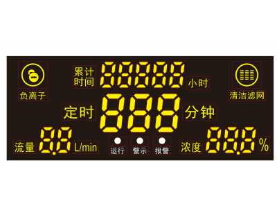 数码显示屏