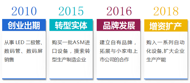 发展历程