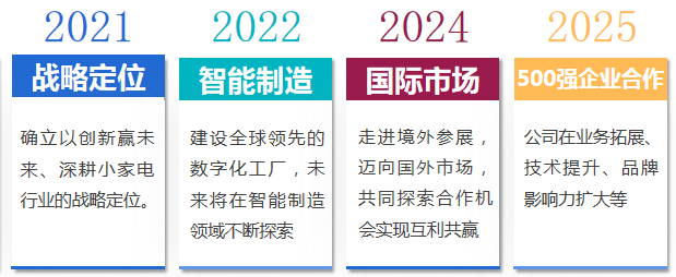 发展历程
